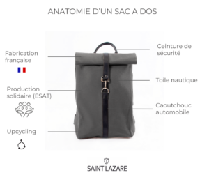 Anatomie dun sac a dos